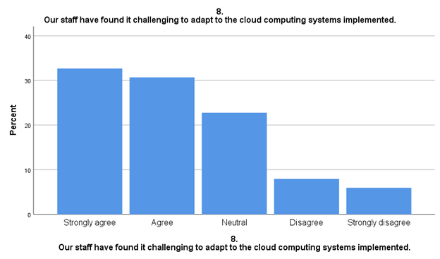 cloud computing adaptation