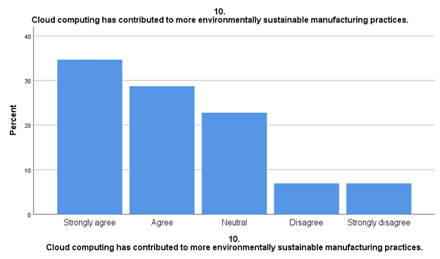 cloudcomputingsustainablepractices