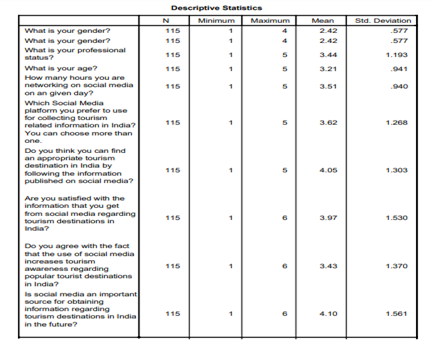 descriptive statistics