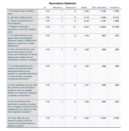 descriptive statistics table1