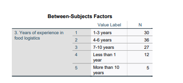 between subject factors