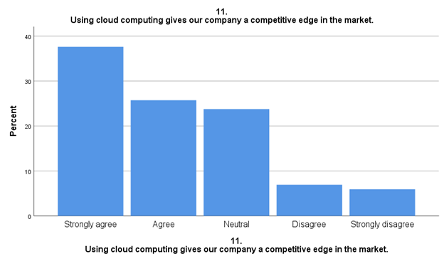 cloudcomputingcompetitive edge