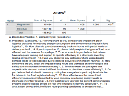 coefficients