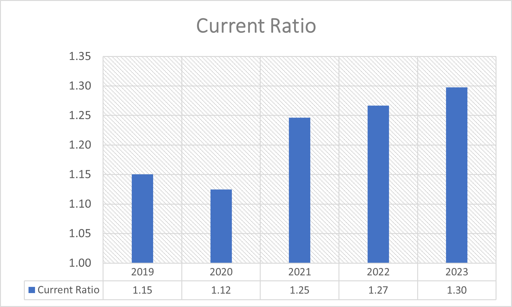 current ratio for kingfisher