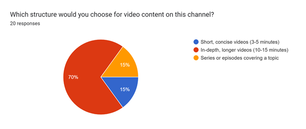 video content size