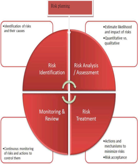 risk management for ireland