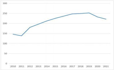 bmw global automobile sales 