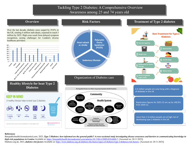 Type2 Diabetes infographic