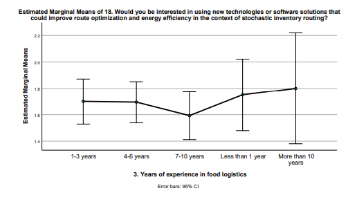 energy efficiay of food logistics