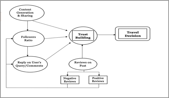 impact of positive and negative reviews of social media 