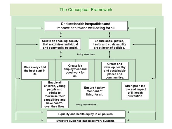 marmot framework obesity children