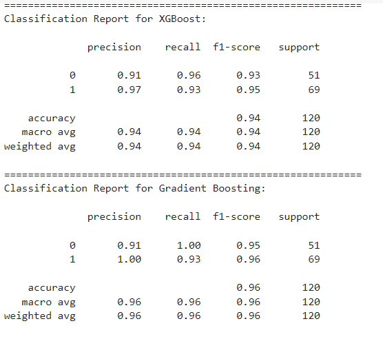 results of model training2