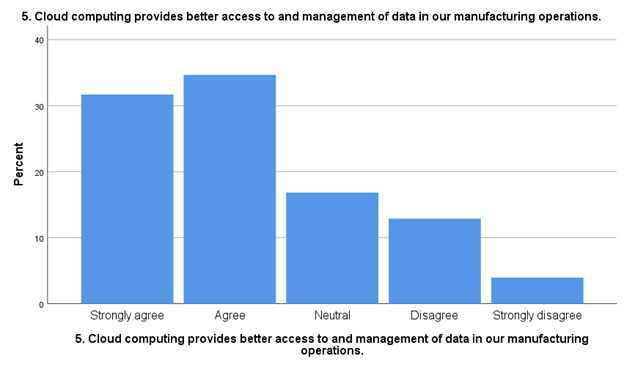 cloud computing figure5