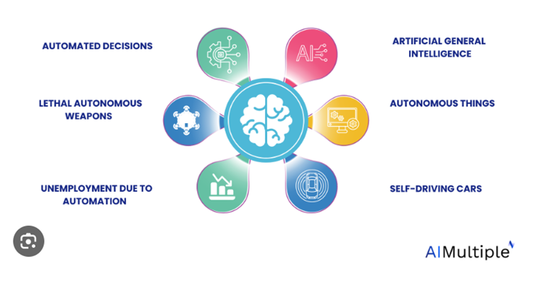 ai integration in workplace