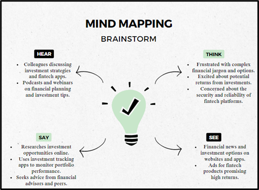 empathy map for customer2