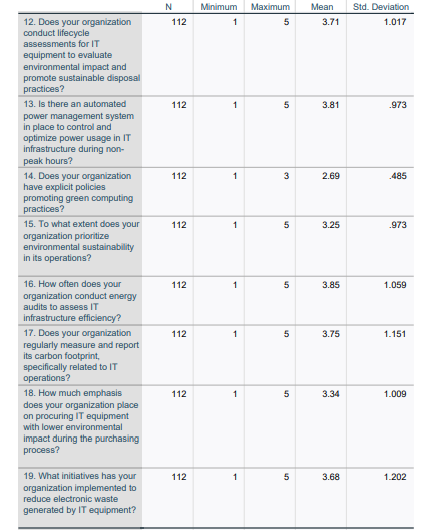 descriptive statistics