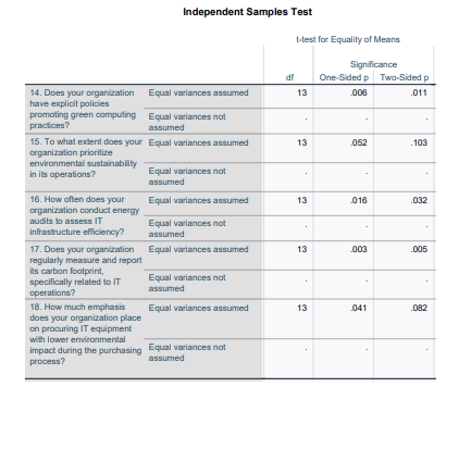 independent samples two