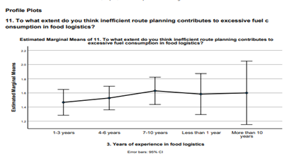 profile plots