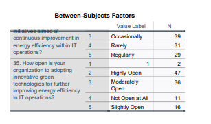 between-subject factors