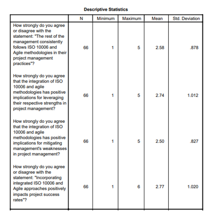 independent variables