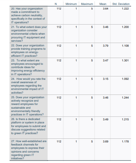 descriptive statistics3