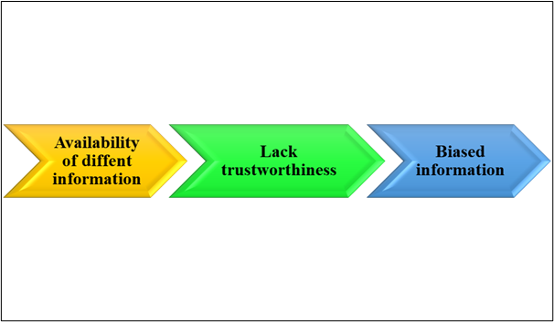 disadvantages of making decisions after watching sm