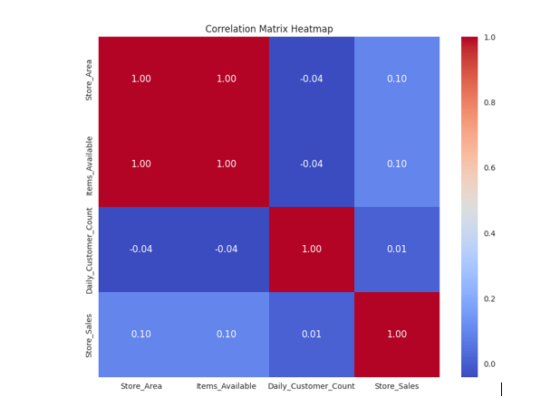 correlation analysis