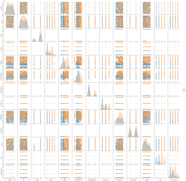 pair plot of numerical values