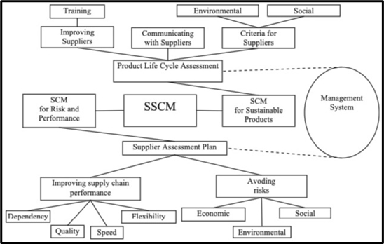 ethical practices of thread with supply chain