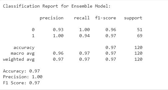 results for ensemble model