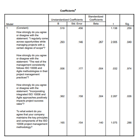 coefficients