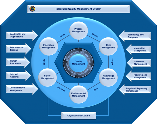 quality management system