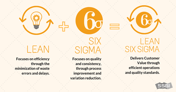 lean six sigma