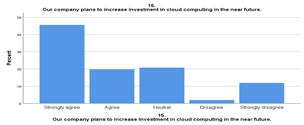 cloudcomputinginfuture