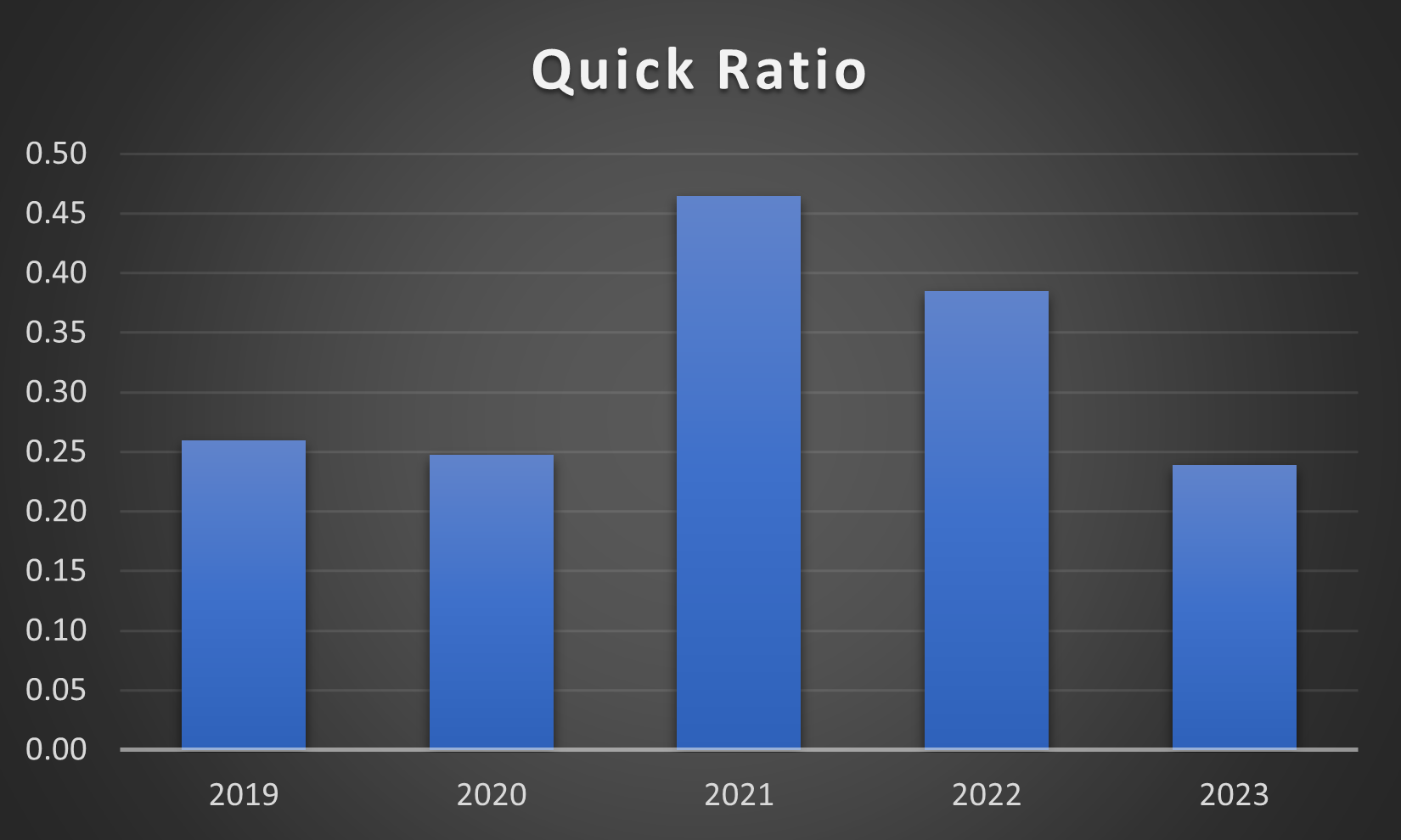 quick ratio for kingfisher plc