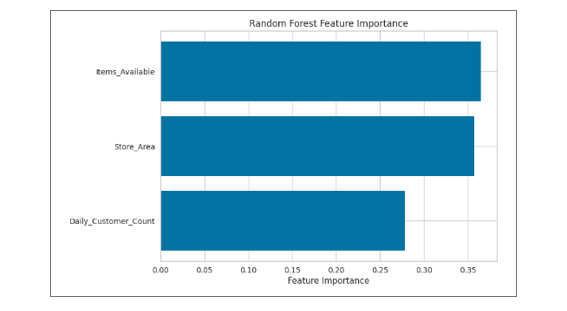 random forest feature importance