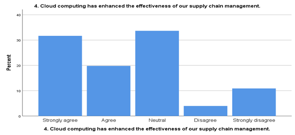 cloud computing figure4