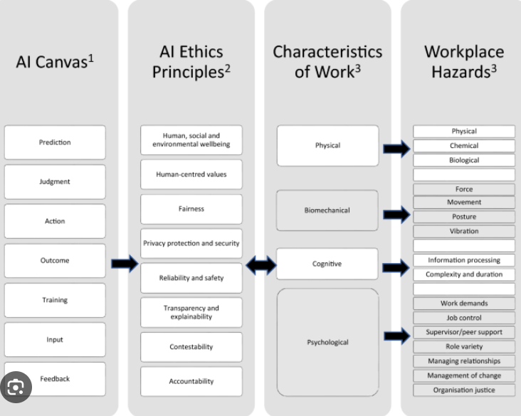 ai ethics in workplace