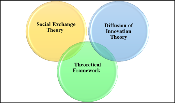 application of theories