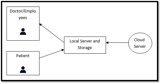 data management solution