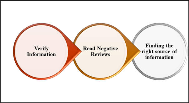 strategies of reducing issues related to finding tourist destination 