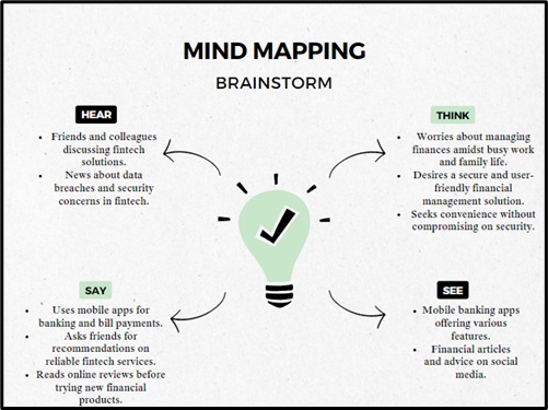 empathy map for first customer