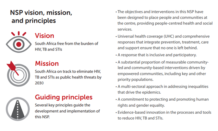 NSP Framework