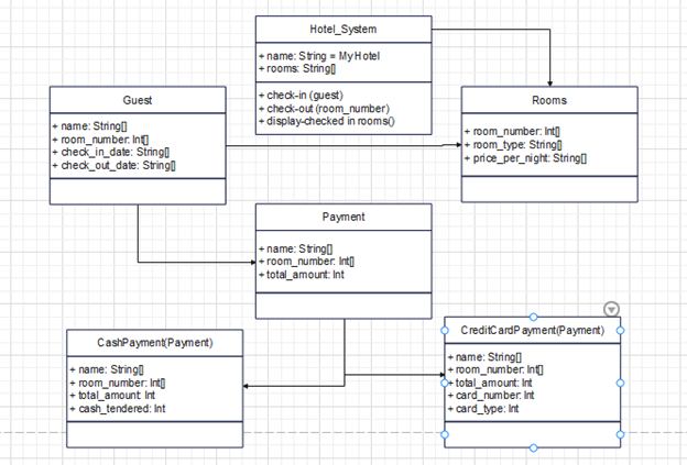 class diagram for hotel management system