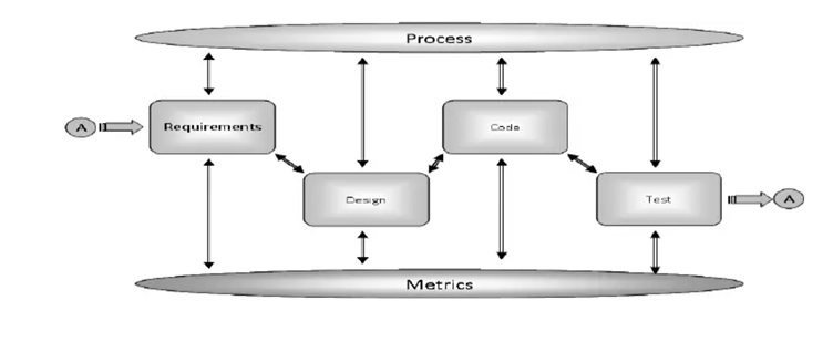 architectural system