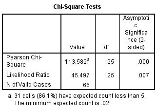 chisquaretable4