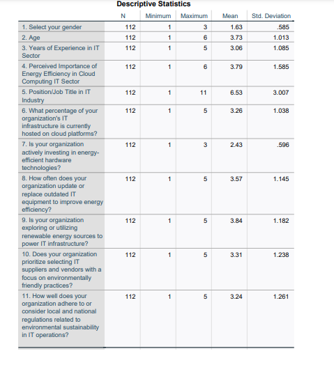 descriptive statistics